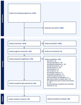 The effectiveness and safety of lifestyle medicine and integrative therapies in inflammatory arthritis: an umbrella review using a hierarchical evidence gathering approach